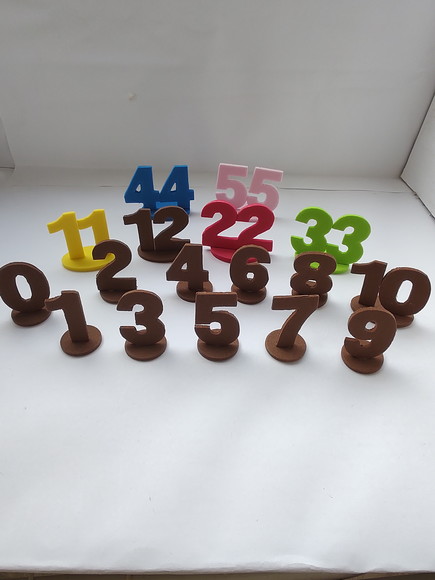 Numerologia do Mapa Astral para Constelação Mesa ou Água